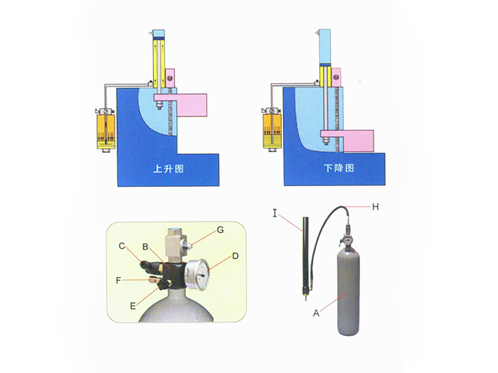 自动补偿平衡系统